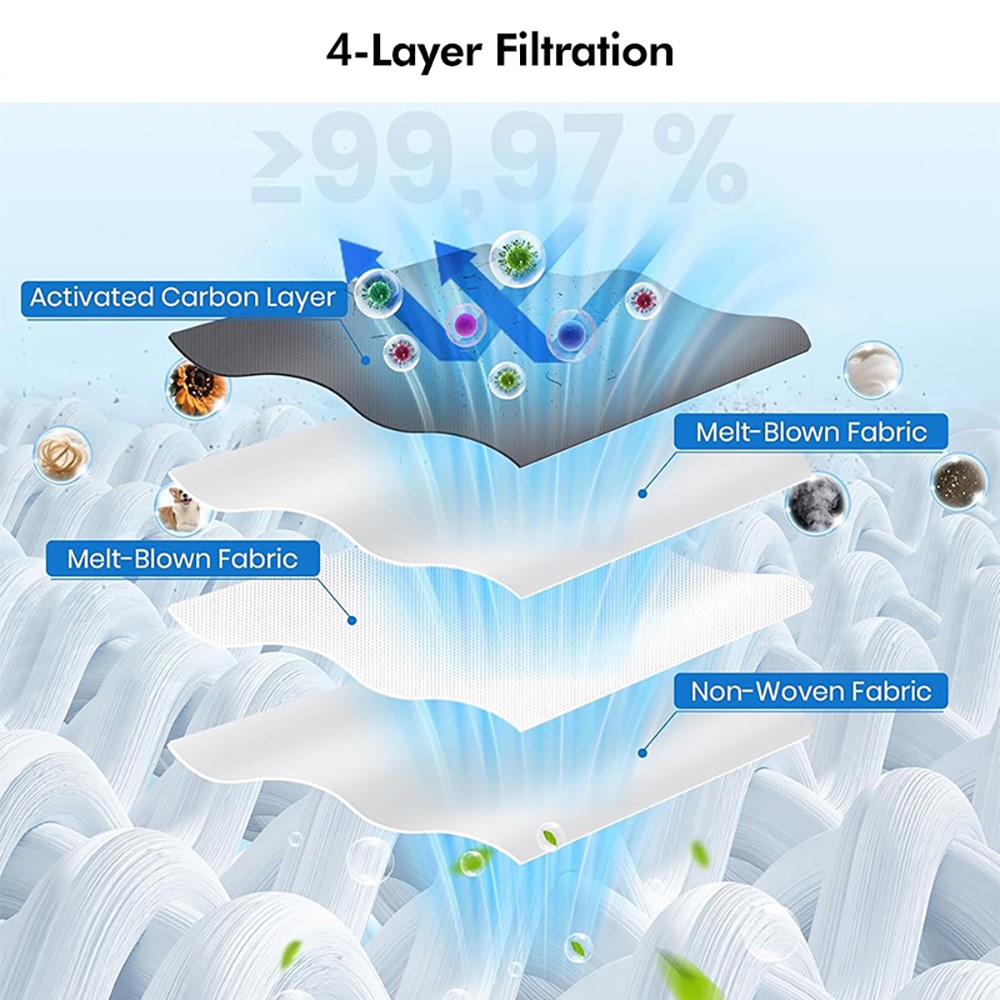 JUNSUNMAY 6Pcs 3.2L Dust Bags for Dreame L40S Pro Ultra / X50 Ultra Complete / X30 Ultra Robot Vacuum Parts — product view 3